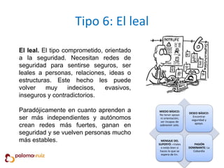 Tipo 6: El leal
El leal. El tipo comprometido, orientado
a la seguridad. Necesitan redes de
seguridad para sentirse seguros, ser
leales a personas, relaciones, ideas o
estructuras. Este hecho les puede
volver muy indecisos, evasivos,
inseguros y contradictorios.
Paradójicamente en cuanto aprenden a
ser más independientes y autónomos
crean redes más fuertes, ganan en
seguridad y se vuelven personas mucho
más estables.
MIEDO BÁSICO:
No tener apoyo
ni orientación;
ser incapaz de
sobrevivir solo.
DESEO BÁSICO:
Encontrar
seguridad y
apoyo.
MENSAJE DEL
SUPERYÓ: «Vales
o estás bien si
haces lo que se
espera de ti».
PASIÓN
DOMINANTE: La
Cobardía
 