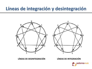 Líneas de integración y desintegración
LÍNEAS DE DESINTEGRACIÓN LÍNEAS DE INTEGRACIÓN
 