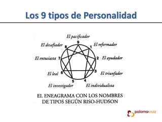 Los 9 tipos de Personalidad
 