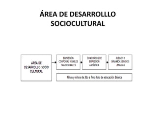 El facilitador actúa permanente.