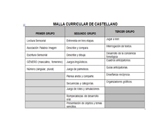 No se designan tareas obligatorias para todos por igual, más bien se propician actividades de acuerdo a las necesidades e intereses de las niñas y niños.ÁREAS DE REFUERZO