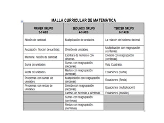 ÁREA DE DESARROLLLO SOCIOCULTURAL