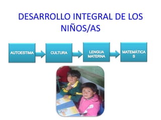 LENGUA MATERNAMATEMÁTICASAUTOESTIMACULTURADESARROLLO INTEGRAL DE LOS NIÑOS/AS