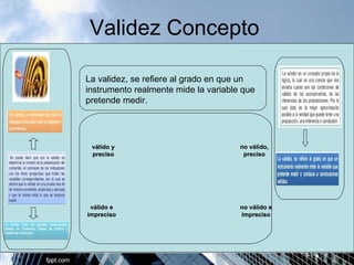 Validez Concepto 
La validez, se refiere al grado en que un 
instrumento realmente mide la variable que 
pretende medir. 
válido y 
preciso 
válido e 
impreciso 
no válido, 
preciso 
no válido e 
impreciso 
 
