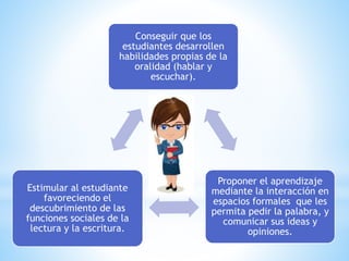 Conseguir que los
estudiantes desarrollen
habilidades propias de la
oralidad (hablar y
escuchar).
Proponer el aprendizaje
mediante la interacción en
espacios formales que les
permita pedir la palabra, y
comunicar sus ideas y
opiniones.
Estimular al estudiante
favoreciendo el
descubrimiento de las
funciones sociales de la
lectura y la escritura.
 