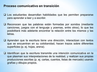 Proceso comunicativo en transición
 Los estudiantes desarrollan habilidades que les permiten prepararse
para aprender a leer y a escribir.
 Reconocen que las palabras están formadas por sonidos (mediante
canciones, juegos con el lenguaje y poemas, entre otros), lo que les
posibilitará más adelante encontrar la relación entre los mismos y las
letras.
 Aprenden que la escritura tiene una dirección, interactúan con textos
que se encuentran en su cotidianidad, hacen trazos sobre diferentes
superficies (p. ej. hojas, arena).
 Identifican que la escritura transmite una intención comunicativa en la
que plasman sus interpretaciones de la realidad, y realizan sus propias
producciones escritas (p. ej. cartas, cuentos, listas de mercado) usando
grafías y dibujos propios.
 