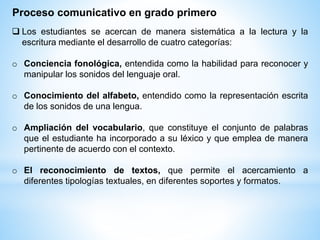 Proceso comunicativo en grado primero
 Los estudiantes se acercan de manera sistemática a la lectura y la
escritura mediante el desarrollo de cuatro categorías:
o Conciencia fonológica, entendida como la habilidad para reconocer y
manipular los sonidos del lenguaje oral.
o Conocimiento del alfabeto, entendido como la representación escrita
de los sonidos de una lengua.
o Ampliación del vocabulario, que constituye el conjunto de palabras
que el estudiante ha incorporado a su léxico y que emplea de manera
pertinente de acuerdo con el contexto.
o El reconocimiento de textos, que permite el acercamiento a
diferentes tipologías textuales, en diferentes soportes y formatos.
 