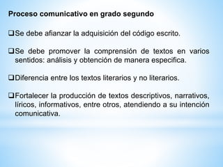 Proceso comunicativo en grado segundo
Se debe afianzar la adquisición del código escrito.
Se debe promover la comprensión de textos en varios
sentidos: análisis y obtención de manera especifica.
Diferencia entre los textos literarios y no literarios.
Fortalecer la producción de textos descriptivos, narrativos,
líricos, informativos, entre otros, atendiendo a su intención
comunicativa.
 