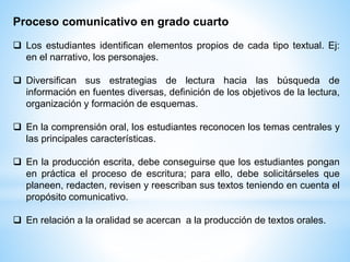 Proceso comunicativo en grado cuarto
 Los estudiantes identifican elementos propios de cada tipo textual. Ej:
en el narrativo, los personajes.
 Diversifican sus estrategias de lectura hacia las búsqueda de
información en fuentes diversas, definición de los objetivos de la lectura,
organización y formación de esquemas.
 En la comprensión oral, los estudiantes reconocen los temas centrales y
las principales características.
 En la producción escrita, debe conseguirse que los estudiantes pongan
en práctica el proceso de escritura; para ello, debe solicitárseles que
planeen, redacten, revisen y reescriban sus textos teniendo en cuenta el
propósito comunicativo.
 En relación a la oralidad se acercan a la producción de textos orales.
 