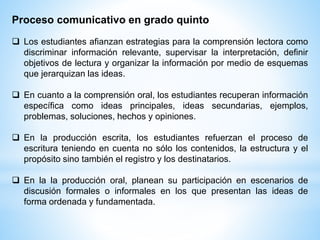Proceso comunicativo en grado quinto
 Los estudiantes afianzan estrategias para la comprensión lectora como
discriminar información relevante, supervisar la interpretación, definir
objetivos de lectura y organizar la información por medio de esquemas
que jerarquizan las ideas.
 En cuanto a la comprensión oral, los estudiantes recuperan información
específica como ideas principales, ideas secundarias, ejemplos,
problemas, soluciones, hechos y opiniones.
 En la producción escrita, los estudiantes refuerzan el proceso de
escritura teniendo en cuenta no sólo los contenidos, la estructura y el
propósito sino también el registro y los destinatarios.
 En la la producción oral, planean su participación en escenarios de
discusión formales o informales en los que presentan las ideas de
forma ordenada y fundamentada.
 