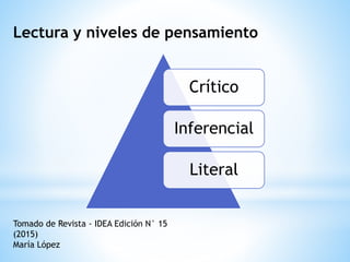 Lectura y niveles de pensamiento
Crítico
Inferencial
Literal
Tomado de Revista - IDEA Edición N° 15
(2015)
María López
 