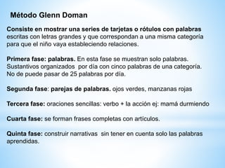 Método Glenn Doman
Consiste en mostrar una series de tarjetas o rótulos con palabras
escritas con letras grandes y que correspondan a una misma categoría
para que el niño vaya estableciendo relaciones.
Primera fase: palabras. En esta fase se muestran solo palabras.
Sustantivos organizados por día con cinco palabras de una categoría.
No de puede pasar de 25 palabras por día.
Segunda fase: parejas de palabras. ojos verdes, manzanas rojas
Tercera fase: oraciones sencillas: verbo + la acción ej: mamá durmiendo
Cuarta fase: se forman frases completas con artículos.
Quinta fase: construir narrativas sin tener en cuenta solo las palabras
aprendidas.
 