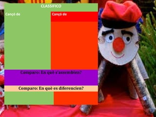 CLASSIFICO
Cançó de Cançó de
Comparo: En què s’assemblen?
Comparo: En què es diferencien?
 