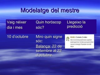 Modelatge del mestreModelatge del mestre
Vaig néixerVaig néixer
dia i mesdia i mes
Quin horòscopQuin horòscop
sóc?sóc?
Llegeixo laLlegeixo la
predicciópredicció
10 d’octubre10 d’octubre Miro quin signeMiro quin signe
sóc:sóc:
BalançaBalança: 22 de: 22 de
setembre al 22setembre al 22
d’octubre.d’octubre.
 