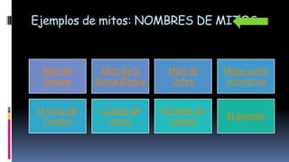 Ejemplos de mitos: NOMBRES DE MITOS
Mito de
Aracne
Mito de la
Dama Blanca
Mito de
Orfeo
Mitos sobre
el invierno
El mito del
Cóndor
La pata de
mono
El jinete sin
cabeza
El duende
 