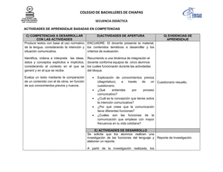 COLEGIO DE BACHILLERES DE CHIAPAS
SECUENCIA DIDÁCTICA
ACTIVIDADES DE APRENDIZAJE BASADAS EN COMPETENCIAS
C) COMPETENCIAS A DESARROLLAR
CON LAS ACTIVIDADES
D)ACTIVIDADES DE APERTURA G) EVIDENCIAS DE
APRENDIZAJE
Produce textos con base al uso normativo
de la lengua, considerando la intención y
situación comunicativa.
Identifica, ordena e interpreta las ideas,
datos y conceptos explícitos e implícitos,
considerando el contexto en el que se
generó y en el que se recibe.
Evalúa un texto mediante la comparación
de un contenido con el de otros, en función
de sus conocimientos previos y nuevos.
ENCUADRE: El docente presenta la material,
los contenidos temáticos a desarrollar y los
criterios de evaluación.
Recurriendo a una dinámica de integración el
docente conforma equipos de cinco alumnos
los cuales funcionarán durante las actividades
del bloque.
Exploración de conocimientos previos
(diagnóstico), a través de un
cuestionario.
¿Qué entiendes por proceso
comunicativo?
¿Cuál es la concepción que tienes sobre
la intención comunicativa?
¿Por qué crees que la comunicación
tiene diferentes funciones?
¿Cuáles son las funciones de la
comunicación que empleas con mayor
frecuencia en tu vida cotidiana?
Cuestionario resuelto.
E) ACTIVIDADES DE DESARROLLO
Se solicita que los alumnos realicen una
investigación de las funciones del lenguaje y
elaboren un reporte.
A partir de la investigación realizada, los
Reporte de Investigación.
 
