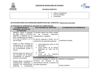 COLEGIO DE BACHILLERES DE CHIAPAS
SECUENCIA DIDÁCTICA
sufijos y neologismos.
Uso de prototipos.
Conectores.
B) SITUACIÓN DIDÁCTICA (PROBLEMA SIGNIFICATIVO DEL CONTEXTO): Historia de la comunidad.
ACTIVIDADES DE APRENDIZAJE BASADAS EN COMPETENCIAS
C) COMPETENCIAS A
DESARROLLAR CON LAS
ACTIVIDADES
D)ACTIVIDADES DE APERTURA G) EVIDENCIAS DE APRENDIZAJE
Identifica, ordena e interpreta
las ideas, datos y conceptos
explícitos e implícitos en un
texto, considerando el contexto
en el que se generó y en el
que se recibe.
Evalúa un texto mediante la
comparación de un contenido
con el de otros, en función de
sus conocimientos previos y
nuevos.
Produce textos con base en el
uso normativo de la lengua,
considerando la intención y
situación comunicativa.
Expresa ideas y conceptos en
composiciones coherentes y
creativas, con introducciones,
desarrollo y conclusiones
El docente expone tres textos modelo
con las funciones: referencial,
metalingüística y apelativa.
El alumno responde a través de un
cuestionario las siguientes preguntas:
¿Qué diferencias notas en los
tres textos?
¿Qué función de la lengua
predomina en cada uno de
ellos?
¿Por qué?
¿Cuál es la intención
comunicativa del texto?
Cuestionario resuelto.
E) ACTIVIDADES DE DESARROLLO
Los alumnos investigan en equipo, las
funciones del lenguaje y las
características internas y externas de
los textos expositivos.
Reporte de investigación.
Cuadro sinóptico.
 