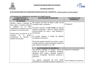 COLEGIO DE BACHILLERES DE CHIAPAS
SECUENCIA DIDÁCTICA
B) SITUACIÓN DIDÁCTICA (PROBLEMA SIGNIFICATIVO DEL CONTEXTO): ¿Cuenta cuentos o cuenta cuentas?
ACTIVIDADES DE APRENDIZAJE BASADAS EN COMPETENCIAS
C) COMPETENCIAS A
DESARROLLAR CON LAS
ACTIVIDADES
D)ACTIVIDADES DE APERTURA G) EVIDENCIAS DE
APRENDIZAJE
Identifica, ordena e interpreta las
ideas, datos y conceptos explícitos
e implícitos en un texto,
considerando el contexto en el que
se generó y en el que se recibe.
Produce textos con base en el uso
normativo de la lengua,
considerando la intención y
situación comunicativa.
Se propicia una lluvia de ideas a partir de los
conceptos: léxico y semántica.
El docente presenta un texto modelo con algunas
palabras subrayadas y otras en negritas (puede
proporcionársele una copia a cada estudiante o
proyectarse).
El docente presenta un listado de palabras
homógrafas y homófonas.
El docente presenta extractos de novelas, cuentos,
artículos científicos o notas periodísticas (sugerencia
texto Palabras de Castillo, A. pp. 185)
Participación
E) ACTIVIDADES DE DESARROLO
Los alumnos investigan en equipos, acerca del
campo de estudio de la lingüística, semántica,
gramática, léxico, lengua y lenguaje, sinónimos,
antónimos, homógrafos, homónimos, polisemia y
parónimos.
Las palabras subrayadas del texto modelo
presentado en la actividad de apertura, deberán ser
Reporte de investigación.
Texto modificado con sinónimos
 