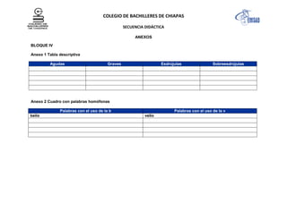 COLEGIO DE BACHILLERES DE CHIAPAS
SECUENCIA DIDÁCTICA
ANEXOS
BLOQUE IV
Anexo 1 Tabla descriptiva
Agudas Graves Esdrújulas Sobreesdrújulas
Anexo 2 Cuadro con palabras homófonas
Palabras con el uso de la b Palabras con el uso de la v
bello vello
 