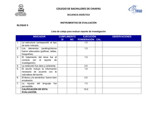 COLEGIO DE BACHILLERES DE CHIAPAS
SECUENCIA DIDÁCTICA
INSTRUMENTOS DE EVALUACIÓN
BLOQUE II
Lista de cotejo para evaluar reporte de investigación
INDICADOR CUMPLIMIENTO EJECUCIÓN OBSERVACIONES
SÍ NO PONDERACIÓN CAL.
1. La estructura correspondió al tipo
de texto indicado.
1.5
2. Los elementos paralingüísticos
fueron adecuados (gráficas, tablas,
fotografías).
1.5
3. El tratamiento del tema fue el
correcto (en el reporte de
investigación).
1.0
4. La redacción fue clara y coherente. 2.0
5. El escrito incluyó la información
necesaria de acuerdo con la
naturaleza del escrito.
1.0
6. El léxico y la semántica fueron bien
empleados
2.0
7. La riqueza del lenguaje fue
perceptible.
1.0
CALIFICACIÓN DE ESTA
EVALUACIÓN.
10.0
 
