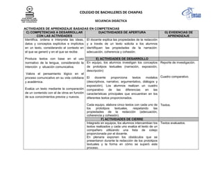COLEGIO DE BACHILLERES DE CHIAPAS
SECUENCIA DIDÁCTICA
ACTIVIDADES DE APRENDIZAJE BASADAS EN COMPETENCIAS
C) COMPETENCIAS A DESARROLLAR
CON LAS ACTIVIDADES
D)ACTIVIDADES DE APERTURA G) EVIDENCIAS DE
APRENDIZAJE
Identifica, ordena e interpreta las ideas,
datos y conceptos explícitos e implícitos
en un texto, considerando el contexto en
el que se generó y en el que se recibe.
Produce textos con base en el uso
normativo de la lengua, considerando la
intención y situación comunicativa.
Valora el pensamiento lógico en el
proceso comunicativo en su vida cotidiana
y académica.
Evalúa un texto mediante la comparación
de un contenido con el de otros en función
de sus conocimientos previos y nuevos.
El docente explica las propiedades de la redacción
y a través de un texto solicita a los alumnos
identifiquen las propiedades de la narración:
adecuación, coherencia y cohesión.
E) ACTIVIDADES DE DESARROLLO
En equipo, los alumnos investigan los conceptos
de prototipos textuales (narración, exposición,
descripción)
El docente proporciona textos modelos
(descriptivos, narrativo, argumentativo, diálogos y
exposición). Los alumnos realizan un cuadro
comparativo de las diferencias en las
características principales que encuentran en los
diferentes textos proporcionados.
Cada equipo, elabora cinco textos con cada uno de
los prototipos textuales, respetando las
propiedades de la redacción (adecuación,
coherencia y cohesión).
Reporte de investigación.
Cuadro comparativo.
Textos.
F) ACTIVIDADES DE CIERRE
Integrado en equipos, los alumnos intercambian los
textos realizados y cada uno evalúa el texto de un
compañero utilizando una lista de cotejo
proporcionada por el docente.
En plenaria exponen los obstáculos que se
presentaron durante la redacción de los prototipos
textuales y la forma en cómo se superó este
proceso.
Textos evaluados.
 