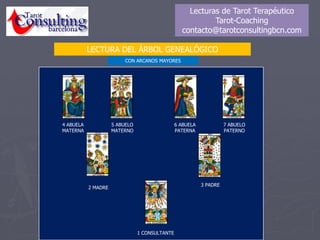 LECTURA CON TRES ARCANOS
Lecturas de Tarot Terapéutico
Tarot-Coaching
contacto@tarotconsultingbcn.com
TIRADA CON CARTAS AL DERECHO E INVERTIDAS
1 2 3
INVERTIDA
MIRA A LA DERECHA
DESBLOQUEO DE LAS
CARTAS INVERTIDAS
SEGUNDA LINEA DE CARTAS
SE COLOCAN AL DERECHO
MOVIMIENTO DE LA
TIRADA
 