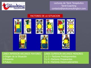 LECTURA DE LA ACEPTACION
1-Lo que no quiero
aceptar de mí mismo
2-Lo que genera esa
no aceptación
3-Qué puedo hacer
en este caso
4-Qué me reportará
el aceptarme
Lecturas de Tarot Terapéutico
Tarot-Coaching
contacto@tarotconsultingbcn.com
 