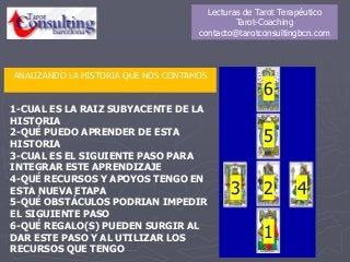 ANALIZANDO LA HISTORIA QUE NOS CONTAMOS
1
23 4
5
6
1-CUAL ES LA RAIZ SUBYACENTE DE LA
HISTORIA
2-QUÉ PUEDO APRENDER DE ESTA
HISTORIA
3-CUAL ES EL SIGUIENTE PASO PARA
INTEGRAR ESTE APRENDIZAJE
4-QUÉ RECURSOS Y APOYOS TENGO EN
ESTA NUEVA ETAPA
5-QUÉ OBSTÁCULOS PODRIAN IMPEDIR
EL SIGUIENTE PASO
6-QUÉ REGALO(S) PUEDEN SURGIR AL
DAR ESTE PASO Y AL UTILIZAR LOS
RECURSOS QUE TENGO
Lecturas de Tarot Terapéutico
Tarot-Coaching
contacto@tarotconsultingbcn.com
 