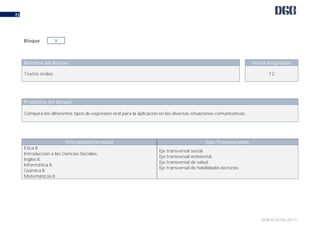 DGB/DCA/06-2017/
21
Nombre del Bloque Horas Asignadas
Textos orales. 12
Propósito del Bloque
Compara los diferentes tipos de expresión oral para la aplicación en las diversas situaciones comunicativas.
Interdisciplinariedad Ejes Transversales
Ética II.
Introducción a las Ciencias Sociales.
Inglés II.
Informática II.
Química II.
Matemáticas II.
Eje transversal social.
Eje transversal ambiental.
Eje transversal de salud.
Eje transversal de habilidades lectoras.
Bloque V
 