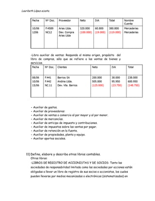 Lauribeth López acosta.




       -Libro auxiliar de ventas: Responde al mismo origen, propósito del
       libro de compras, sólo que se refiere a las ventas de bienes y
       servicios.




       - Auxiliar   de gastos.
       - Auxiliar   de proveedores:
       - Auxiliar   de ventas o comercio al por mayor y al por menor.
       - Auxiliar   de mercancías.
       - Auxiliar   de anticipo de impuesto y contribuciones.
       - Auxiliar   de impuestos sobre las ventas por pagar.
       - Auxiliar   de retención en la fuente.
       - Auxiliar   de propiedades, planta y equipo.
       - Auxiliar   aportes sociales.




   11) Defina, elabore y describa otros libros contables.
       Otros libros:
       -LIBROS DE REGISTRO DE ACCIONISTAS Y DE SOCIOS: Tanto las
       sociedades de responsabilidad limitada como las sociedades por acciones están
       obligadas a llevar un libro de registro de sus socios o accionistas, los cuales
       pueden llevarse por medios mecanizados o electrónicos (sistematizados) en
 