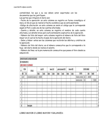 Lauribeth López acosta.


       contabilidad, los que a su vez deben estar soportados con los
       documentos que los justifiquen.
       Las partes que integran el diario son:
       - Fecha de la operación: en esta columna se registra en forma cronológica el
       mes y el día en que se realizó el hecho económico que se está asentando.
       -Código de afectación: en esta columna se anota el código que le corresponde
       según el PUC a cada una de las cuentas afectadas.
       - Cuenta y detalle: en esta columna se registra el nombre de cada cuenta
       afectada y un detalle breve pero suficientemente explicativo de la operación.
       - Número de folio del mayor: esta columna registra el número de folio del libro
       mayor en el cual se ha hecho el pase de la operación del diario.
       - Debe y Haber: estas son las columnas que recibirán los débitos y créditos de
       la operación.
       - Número de folio del diario: es el número consecutivo que le corresponde a la
       hoja del diario donde se realiza el asiento.
       - Número de línea: es la pre numeración consecutiva que posee el libro desde su
       adquisición.




       LIBRO MAYOR O LIBRO MAYOR Y BALANCES:
 