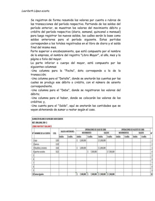 Lauribeth López acosta.


       Se registran de forma resumida los valores por cuenta o rubros de
       las transacciones del período respectivo. Partiendo de los saldos del
       período anterior, se muestran los valores del movimiento débito y
       crédito del período respectivo (diario, semanal, quincenal o mensual)
       para luego registrar los nuevos saldos, los cuáles serán la base como
       saldos anteriores para el período siguiente. Estas partidas
       corresponden a los totales registrados en el libro de diario y el saldo
       final del mismo mes.
       Parte superior o encabezamiento, que está compuesto por el nombre
       de la empresa, el nombre del registro "Libro Mayor", el año, mes y la
       página o folio del mayor.
       La parte inferior o cuerpo del mayor, está compuesto por las
       siguientes columnas:
       -Una columna para la "Fecha", ésta corresponde a la de la
       transacción;
       -Una columna para el "Detalle", donde se anotarán las cuentas por las
       cuales se produjo ese débito o crédito, con el número de asiento
       correspondiente.
       -Una columna para el "Debe", donde se registraran los valores del
       débito;
       -Una columna para el haber, donde se colocarán los valores de los
       créditos; y,
       -Una cuenta para el "Saldo", aquí se anotarán las cantidades que se
       vayan obteniendo de sumar o restar según el caso.
 