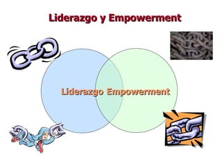 Liderazgo y Empowerment Empowerment Liderazgo 