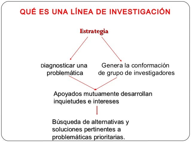 Taller de lineas de investigacion