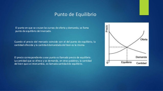 Demanda, Oferta Y Punto De Equilibrio