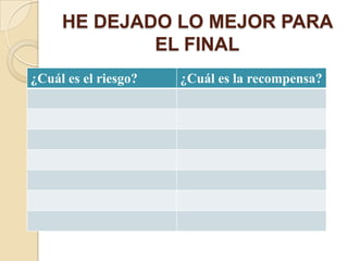 HE DEJADO LO MEJOR PARA
             EL FINAL
¿Cuál es el riesgo?   ¿Cuál es la recompensa?
 