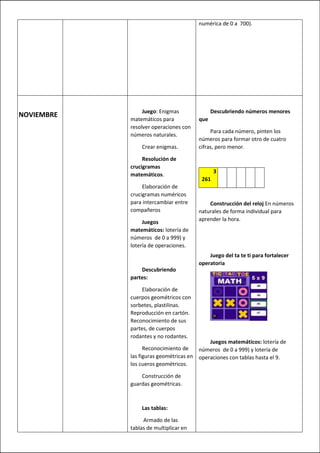 numérica de 0 a 700).
NOVIEMBRE Juego: Enigmas
matemáticos para
resolver operaciones con
números naturales.
Crear enigmas.
Resolución de
crucigramas
matemáticos.
Elaboración de
crucigramas numéricos
para intercambiar entre
compañeros
Juegos
matemáticos: lotería de
números de 0 a 999) y
lotería de operaciones.
Descubriendo
partes:
Elaboración de
cuerpos geométricos con
sorbetes, plastilinas.
Reproducción en cartón.
Reconocimiento de sus
partes, de cuerpos
rodantes y no rodantes.
Reconocimiento de
las figuras geométricas en
los cueros geométricos.
Construcción de
guardas geométricas.
Las tablas:
Armado de las
tablas de multiplicar en
Descubriendo números menores
que
Para cada número, pinten los
números para formar otro de cuatro
cifras, pero menor.
3
261
3 2 8 0 1
Construcción del reloj En números
naturales de forma individual para
aprender la hora.
Juego del ta te ti para fortalecer
operatoria
Juegos matemáticos: lotería de
números de 0 a 999) y lotería de
operaciones con tablas hasta el 9.
 