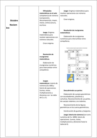 Octubre
Noviem
bre
Olimpiadas
matemáticas en el aula:
competencia de números
(composición,
descomposición, mayor,
menor, entre) Lectura,
escritura
Juego: Enigmas
matemáticos para
resolver operaciones con
números naturales.
Crear enigmas.
Resolución de
crucigramas
matemáticos.
Elaboración de
crucigramas numéricos
para intercambiar entre
compañeros
Juegos
matemáticos: Lotería de
números (0 a 600) y
lotería de operaciones
(sumas, restas,
multiplicaciones y
divisiones con las tabla
del 2 y 3 ).
Juego: Enigmas matemáticos para
resolver operaciones con números
naturales.
Crear enigmas.
Resolución de crucigramas
matemáticos.
Elaboración de crucigramas
numéricos para intercambiar entre
compañeros.
Descubriendo sus partes:
Elaboración de cuerpos geométricos
con escarbadientes, plastilinas y
cartulinas. Reconocimiento de sus partes,
de cuerpos rodantes y no rodantes.
Reconocimiento de las figuras
geométricas en los cueros geométricos.
Construcción de guardas y tangrama.
Juego: lotería de números (con serie
numérica de 0 a 6000), lotería de
operaciones (sumas, restas,
multiplicaciones y divisiones hasta la
tabla de 6).
 