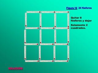 Figura 10 24 fósforos



              Quitar 8
              fósforos y dejar
              Solamente 2
              cuadrados.




SOLUCIÓN
 