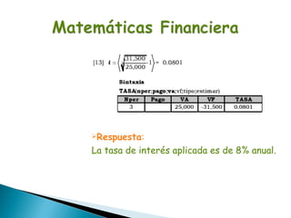 Respuesta:

La tasa de interés aplicada es de 8% anual.
 