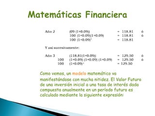 Como vemos, un modelo matemático va
manifestándose con mucha nitidez. El Valor Futuro
de una inversión inicial a una tasa de interés dada
compuesta anualmente en un período futuro es
calculado mediante la siguiente expresión:
 