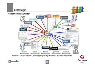 Estrategia
Herramientas a utilizar




    Fuente: Social Media Campaign by Gary Hayes & Laurel Papworth


                                       211
 