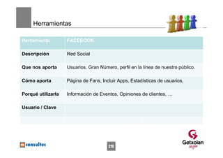 Herramientas

Herramienta         FACEBOOK

Descripción         Red Social

Que nos aporta      Usuarios. Gran Número, perfil en la línea de nuestro público.

Cómo aporta         Página de Fans, Incluir Apps, Estadísticas de usuarios,

Porqué utilizarla   Información de Eventos, Opiniones de clientes, …

Usuario / Clave




                                       215
 