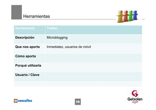 Herramientas

Herramienta         Twiiter

Descripción         Microblogging

Que nos aporta      Inmediatez, usuarios de móvil

Cómo aporta

Porqué utilizarla

Usuario / Clave




                                       216
 