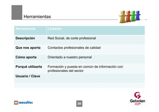 Herramientas

Herramienta         Linkedin

Descripción         Red Social, de corte profesional

Que nos aporta      Contactos profesionales de calidad

Cómo aporta         Orientado a nuestro personal

Porqué utilizarla   Formación y puesta en común de información con
                    profesionales del sector
Usuario / Clave




                                       217
 