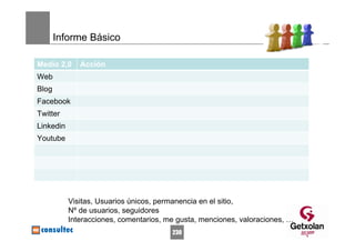 Informe Básico

Medio 2,0     Acción
Web
Blog
Facebook
Twitter
Linkedin
Youtube




           Visitas, Usuarios únicos, permanencia en el sitio,
           Nº de usuarios, seguidores
           Interacciones, comentarios, me gusta, menciones, valoraciones, …
                                        230
 