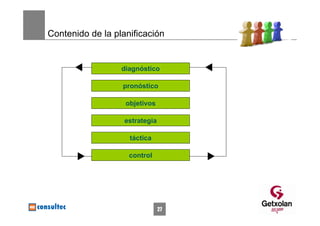 Contenido de la planificación


                  diagnóstico

                  pronóstico

                   objetivos

                   estrategia

                    táctica

                    control




                                27
 