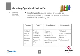 Marketing Operativo-Introducción
Marketing            En el siguiente cuadro se nos presentan las
Operativo-
Introducción         variables a tener en cuenta para cada una de las
                     Políticas de Marketing Mix


               Producto          Precio          Distribución     Comunicación



               Calidad     Precio          Canales              Publicidad
               Marca       catálogo        distribución         Promoción ventas
               Envase      Descuento       Localización         Relaciones
               Etiqueta    Rappeles        Almacenamiento       públicas
               Diseño      Formas de       Aprovisionamiento    Venta personal
                           pago            Transporte           ...
               ...
                           ...             ...



                                      32
 