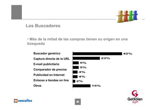 Los Buscadores

• Más de la mitad de las compras tienen su origen en una
búsqueda

   Buscador genérico                                 42%

   Captura directa de la URL                   23%
                                    5%
   E-mail publicitario
                                    5%
   Comparador de precios
                                4%
   Publicidad en Internet
                                4%
   Enlaces a tiendas on line   2%
   Otros                                 15%




                                                           61
                               61
 