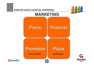 Internet como canal de marketing
                 MARKETING


            Precio            Producto



        Promotion              Plaze
           Comunicación        Distribución


                          7
 